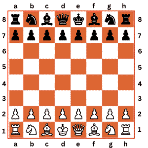 Initial Chess Board