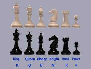 Chess Pieces- Names