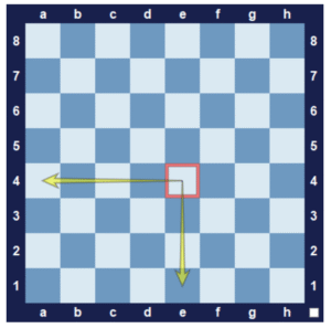 Name the squares